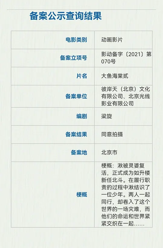电影《大鱼海棠2》完整版手机在线观看