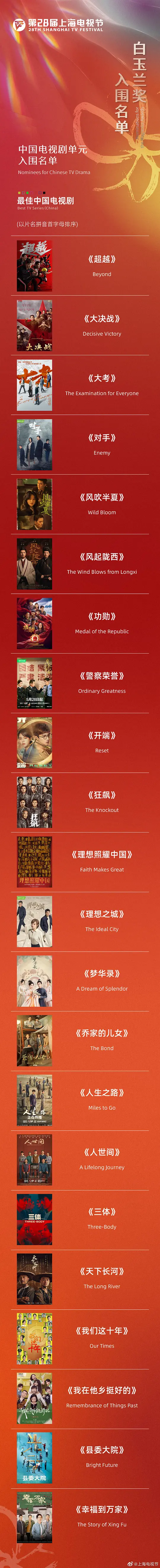 第28届上海电视节颁奖典礼电影在线完整观看