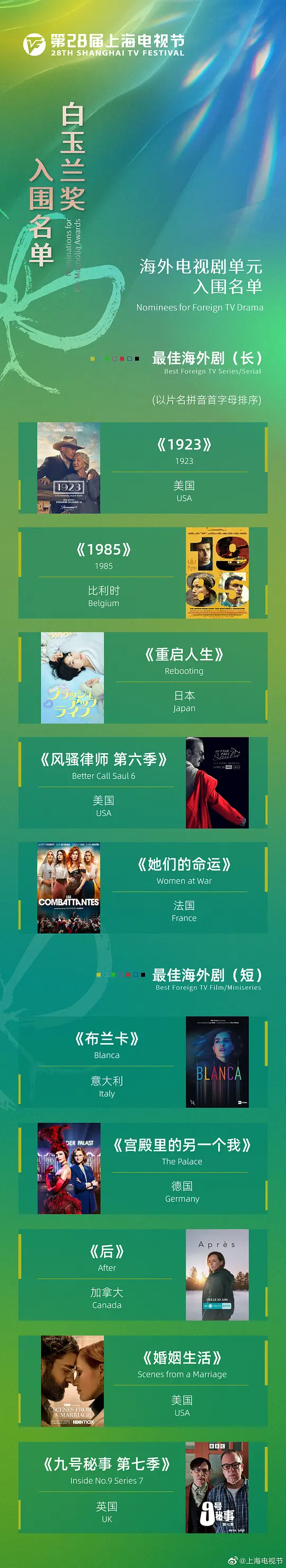 第28届上海电视节颁奖典礼高清完整免费手机播放