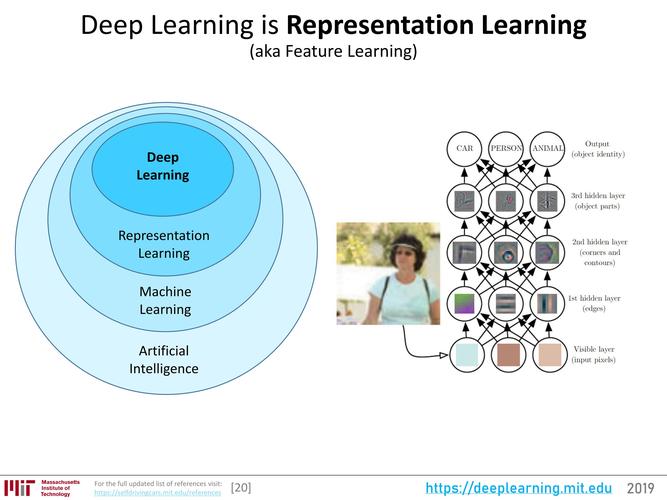 Deep Learning Death深度解析